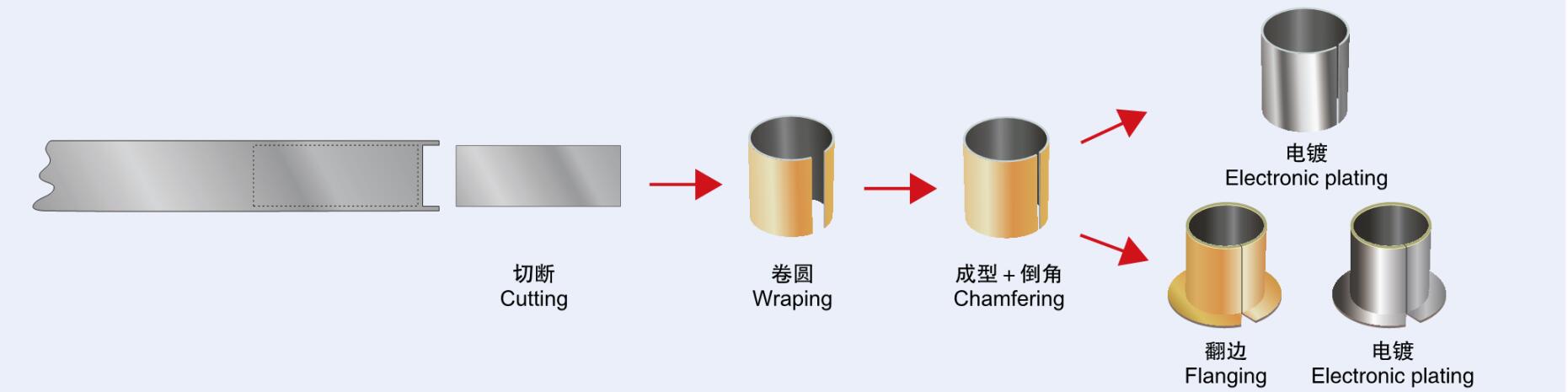 SF-1系列直縫軸承加工工藝流程.jpg