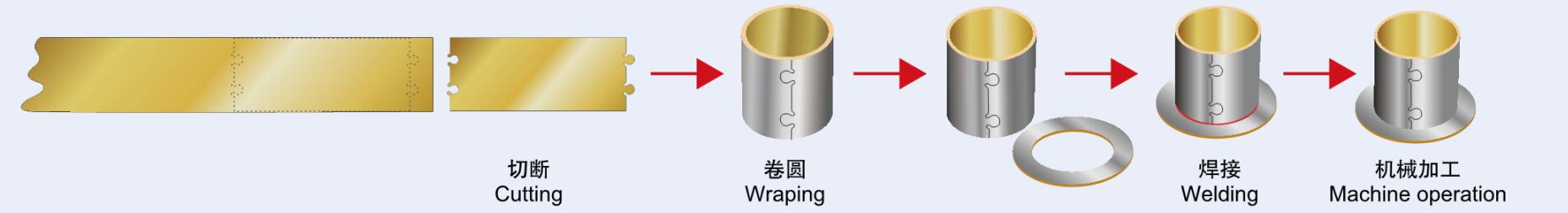 JF-800系列法蘭軸承加工工藝流程.jpg