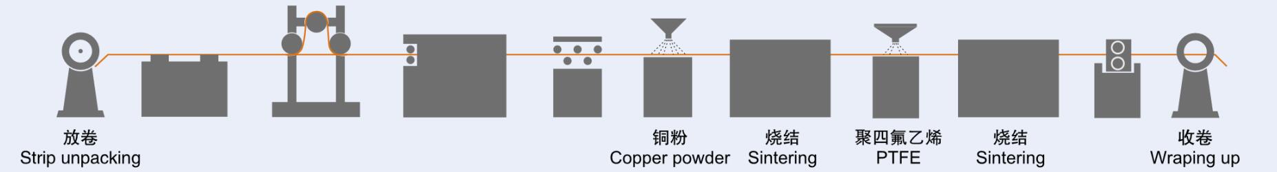 SF-1系列材料加工工藝流程.jpg