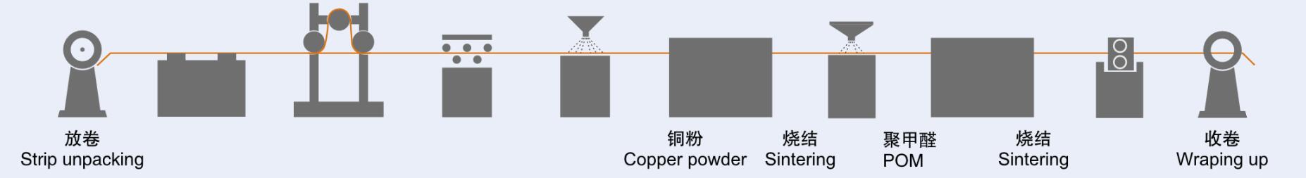 SF-2系列材料加工工藝流程.jpg