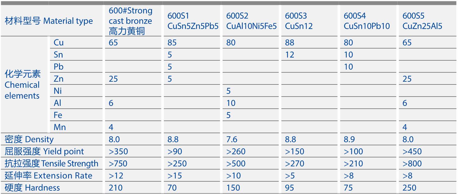 JDB-600油溝銅襯套-1.jpg